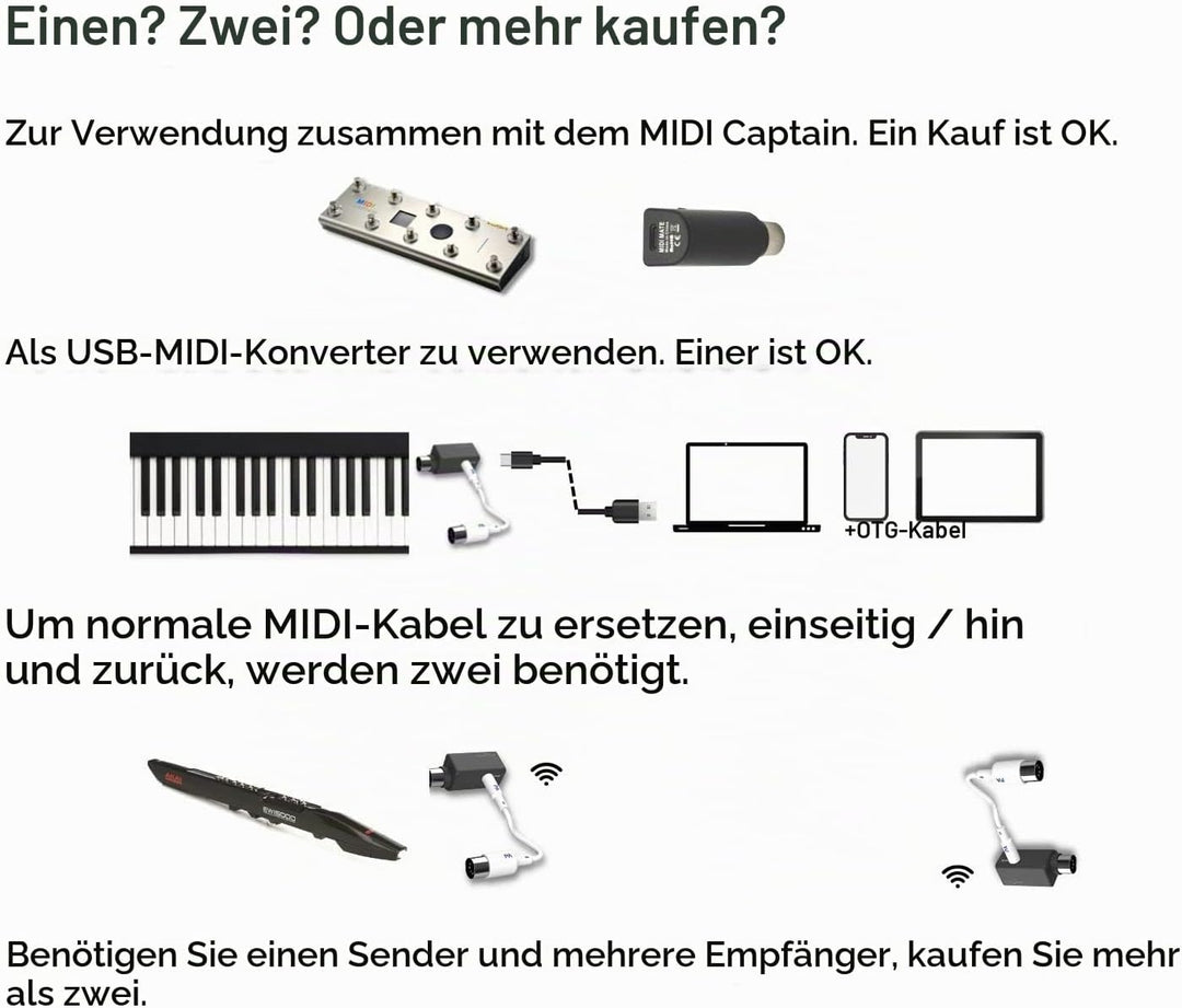 PAINTAUDIO Paint Audio Wireless MIDI Adapter, MIDI Mate Ultra Low Latency Adapter für Synthesizer, D