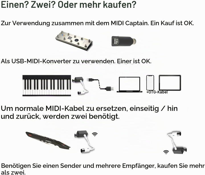 PAINTAUDIO Paint Audio Wireless MIDI Adapter, MIDI Mate Ultra Low Latency Adapter für Synthesizer, D