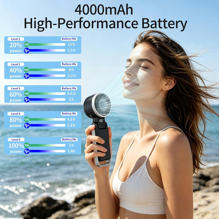 Tragbarer Handventilator, 5-Stufiger Wind, Turbo-Mini-Ventilator mit 4000 mAh Akku Aufladbar, Faltba
