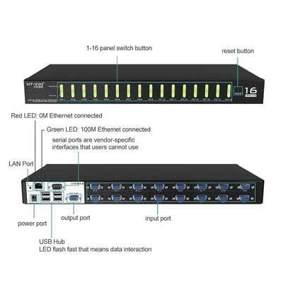 MT-VIKI 4K60HZ IP KVM Switch Remote VGA 16 Port 1U Rackmount KVM VGA Switch Over IP 16 Port Remote U