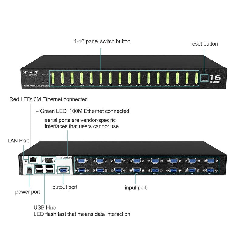 MT-VIKI 4K60HZ IP KVM Switch Remote VGA 16 Port 1U Rackmount KVM VGA Switch Over IP 16 Port Remote U