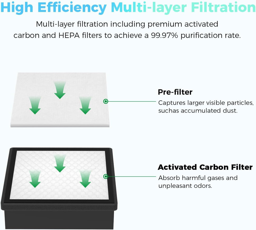 Creality Falcon YW45 Rauchfilter für A1 Lasergravierer, Kompakter Luftreiniger mit 2-Schicht-Filters