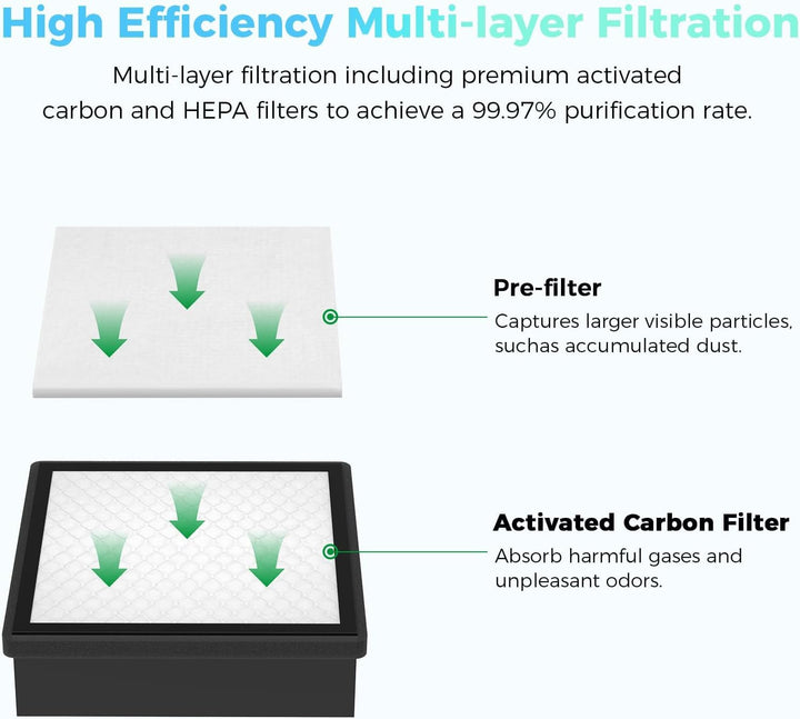 Creality Falcon YW45 Rauchfilter für A1 Lasergravierer, Kompakter Luftreiniger mit 2-Schicht-Filters