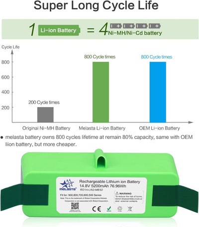 melasta 14,8 V 5200 mAh Lithium-Ionen Akku kompatibel mit iRobot Roomba 900 800 700 600 Serie 980 96