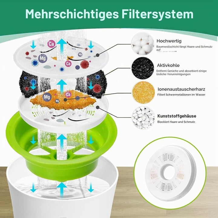 8 Stück Ersatzfilter für Trinkbrunnen, Katzenbrunnen Filter für 3L/100oz Katzenbrunnen ‎43742W ‎4374