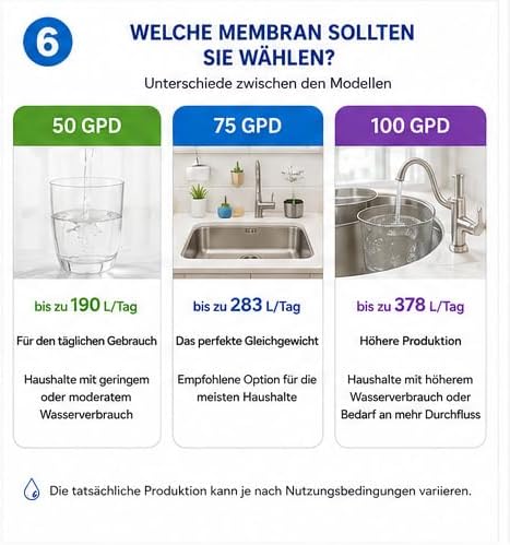 Membrane für Umkehrosmose-Geräte mit 75 GPD. Standard. Ersetzen Sie alle 2 Jahre oder wenn Sie Verän