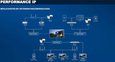 ABUS TVIP82561 Performance Line Profi IP Videoüberwachung PoE Überwachungskamera 2MPx W-Lan PTZ Dome