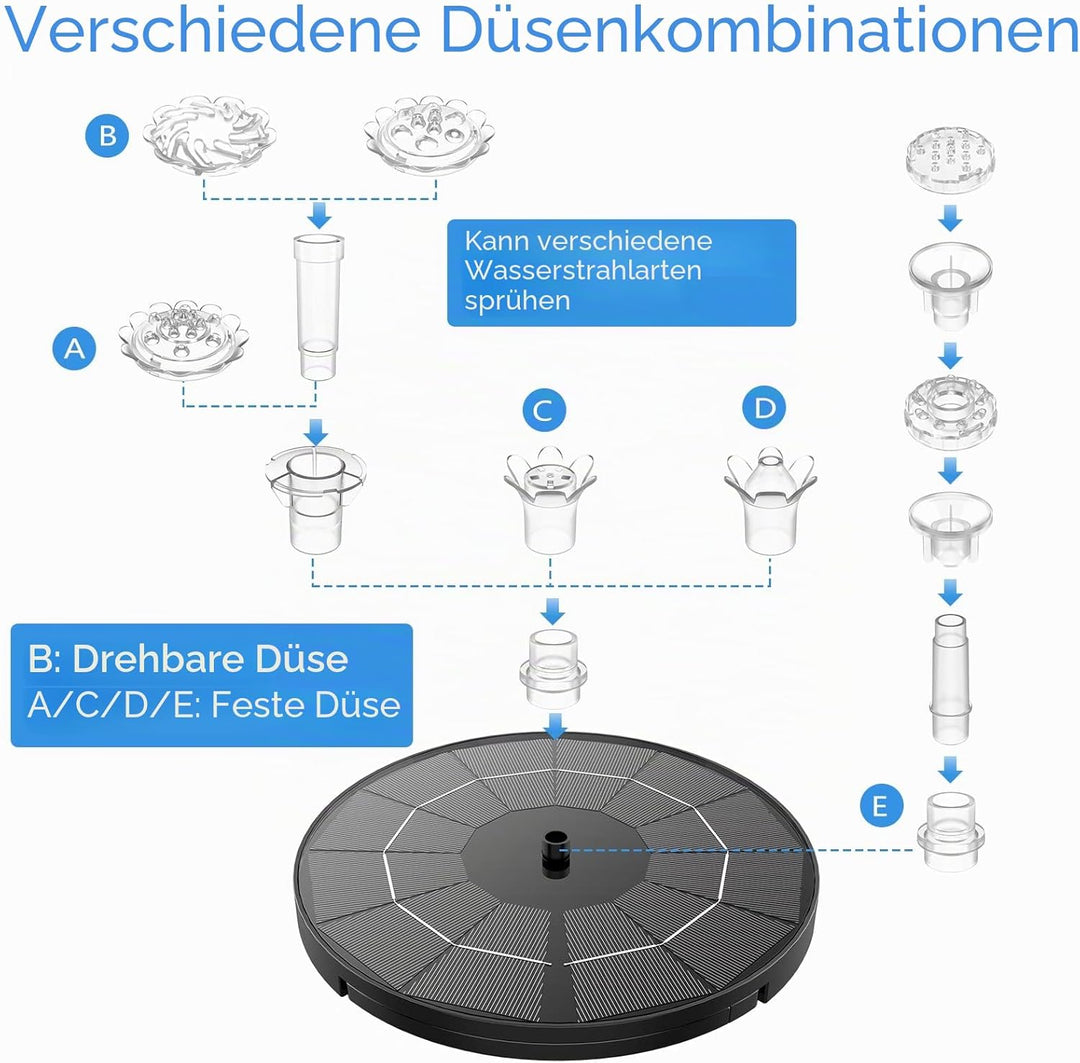 AISITIN Solar Springbrunnen mit 3.5W DIY Abnehmbares Sonnenkollektor, Solar Teichpumpe Upgrade, Rund