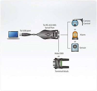 Aten UC485 USB auf RS-422/485 Adapter, 0,3 m