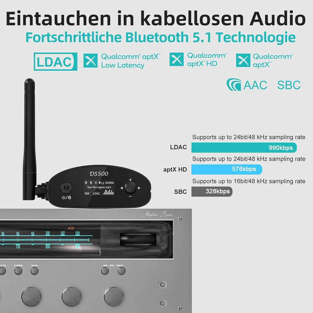 1Mii DS500 HiFi Bluetooth Receiver für Heimstereo mit LDAC, Bluetooth 5.1 Audio Adapter mit Audiophi