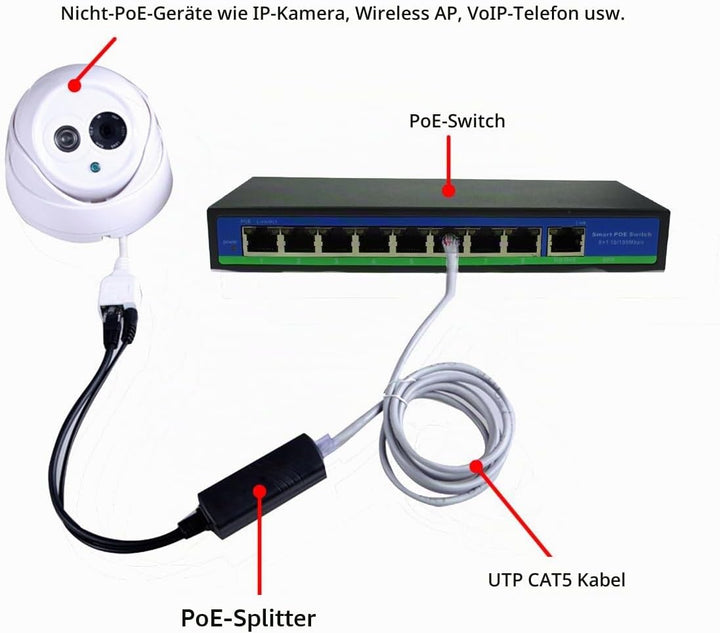 ANVISION 4er Pack Active 12V PoE Splitter, 10/100 Mbps, IEEE 802.3af konform, DC 12V Ausgang für IP