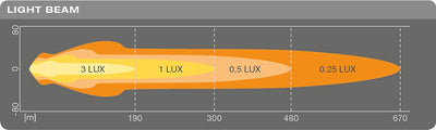 OSRAM LEDriving ROUND MX180-CB, LED Zusatzscheinwerfer für Nah- und Fernlicht, Combo, 3000 Lumen, Li