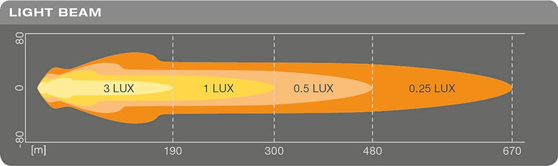 OSRAM LEDriving ROUND MX180-CB, LED Zusatzscheinwerfer für Nah- und Fernlicht, Combo, 3000 Lumen, Li