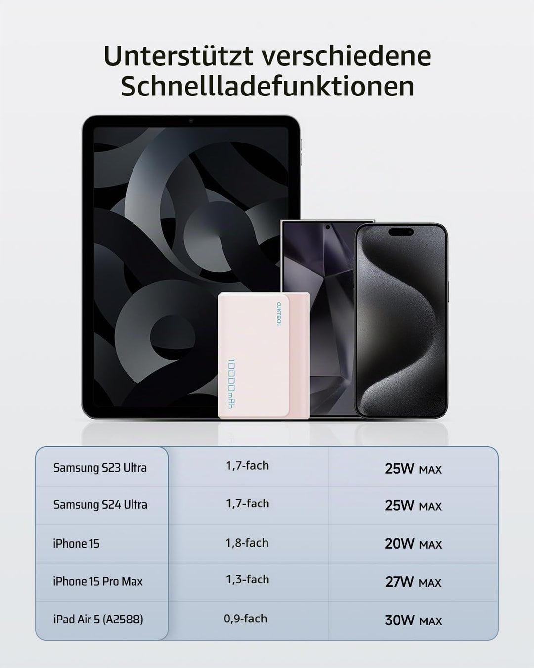 CUKTECH Powerbank 10000mAh(2S1P), 30W Power Bank USB C mit 2 Anschlüsse, externer Handyakku für iPho