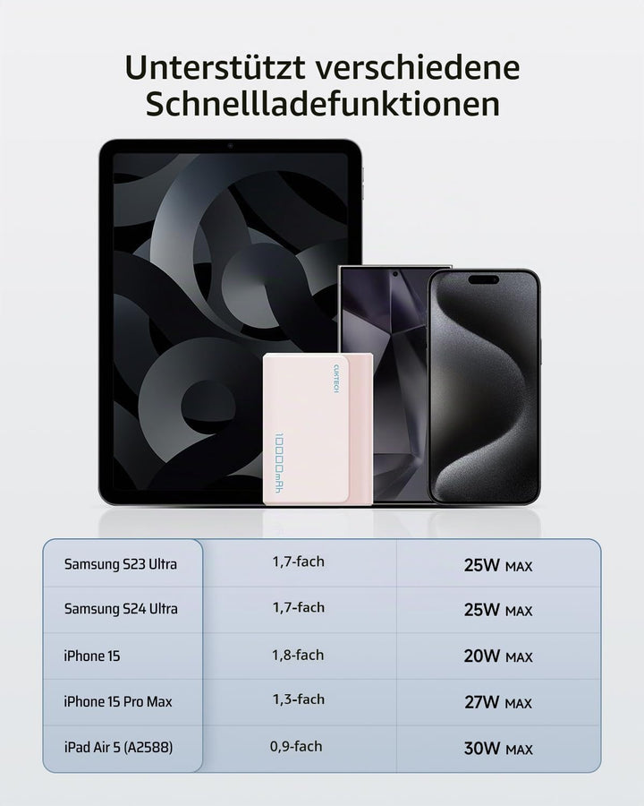 CUKTECH Powerbank 10000mAh(2S1P), 30W Power Bank USB C mit 2 Anschlüsse, externer Handyakku für iPho