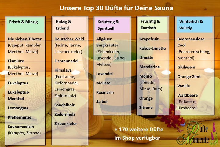 Dufte Momente Saunaaufguss-Konzentrat Deutscher Wald – 250 ml – waldig & erdend – konzentriert & erg