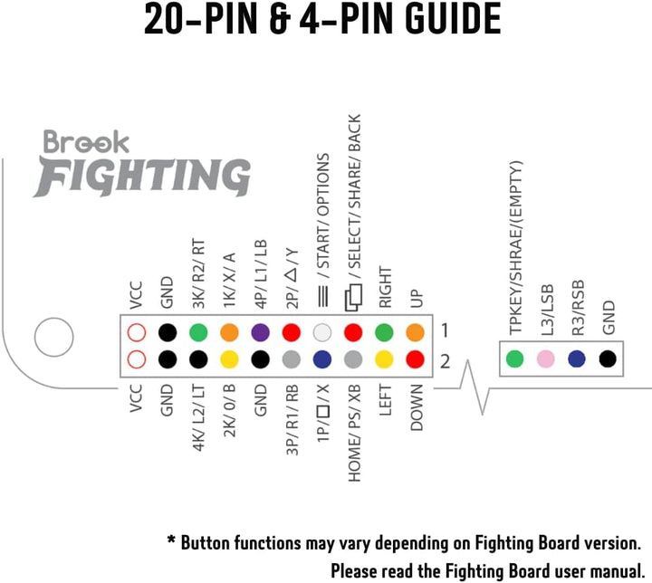Brook Fighting Board Cable 20-Pin Joystick Harness DIY Builds mit 4-Pin Joystick Harness DIY Builds/