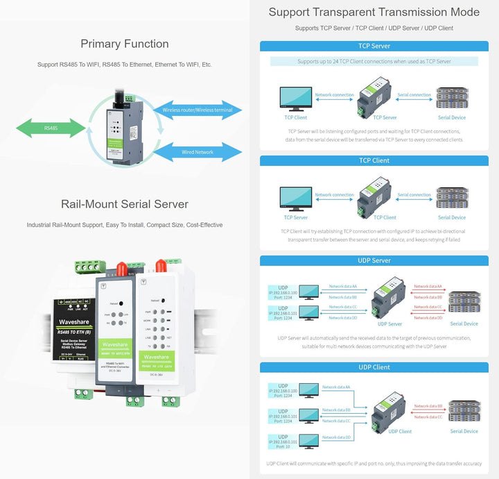 Waveshare RS485 to WiFi/Ethernet Module Rail-Mount Serial Server Modbus MQTT Gateway Supports Transp