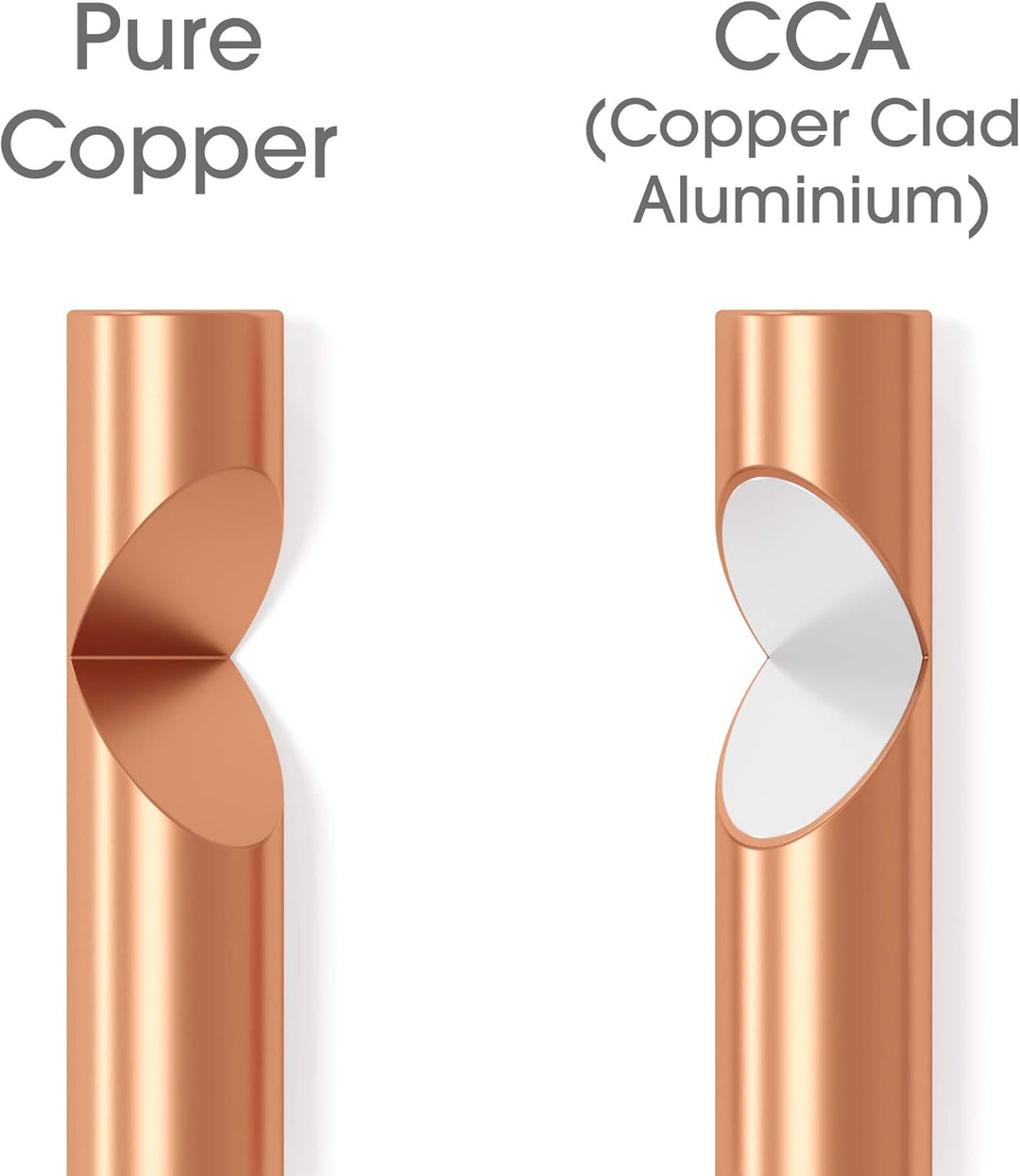 KabelDirekt – Lautsprecherkabel – Made in Germany – aus reinem Kupfer – 20m (2x1,5mm² HiFi Audio Box