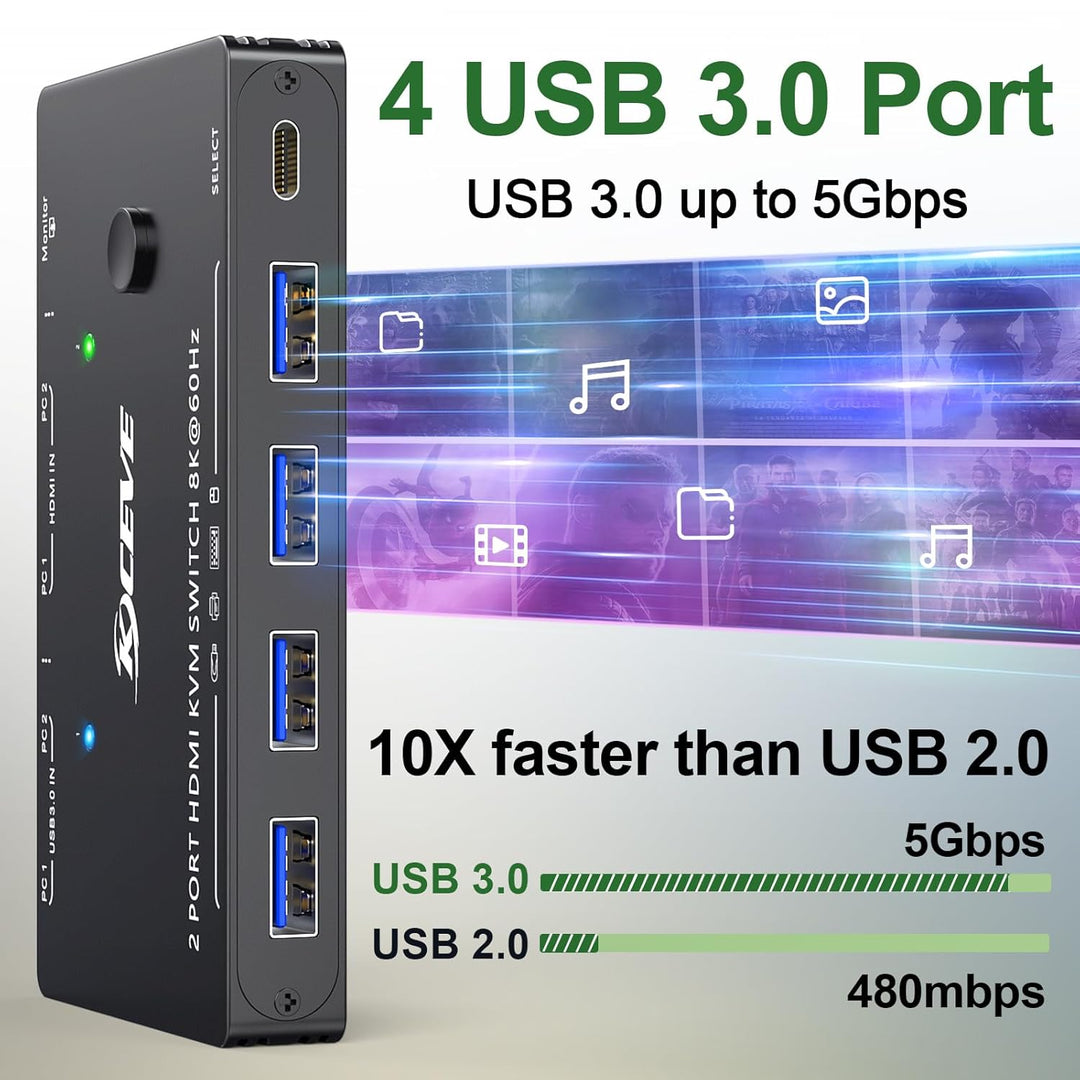KVM Switch 2 PC 1 Monitor 8K@60Hz 4K@120Hz, USB 3.0 KVM Switch HDMI 2.1 HDCP 2.3 for 2 Computers tei