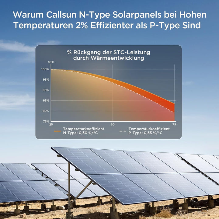 200W(2X100W) N-Type 16BB Solarpanel, Callsun 2PCS 100W Monokristalline Solarmodule, Ideal für 12V Ba