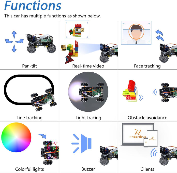 Freenove Mecanum Wheel Car Kit for Raspberry Pi 5 4 B 3 B+ B A+, Face Tracking, Line Tracking, Light