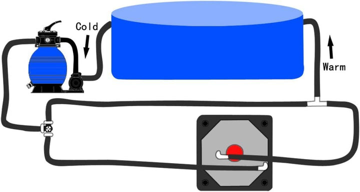 Festnight Bypass Set für Poolheizung aus 3-Wege Ventil T-Verbinder Stahlklemmen Rohrverschraubungen