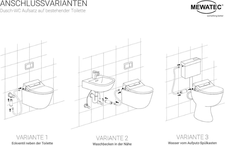 Bidet Aufsatz für Toilette - MEWATEC Nevada - Dusch WC ohne Strom