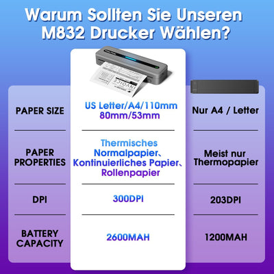 ASprink Mobiler Drucker, M832 Bluetooth Thermodrucker für A4/110mm/80mm/53mm/US-Letter Thermopapier,