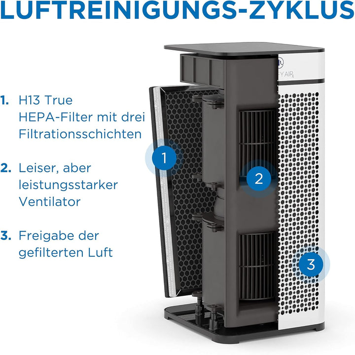 Medify MA-40 Luftreiniger mit H13 True HEPA Filter | 78 m² Abdeckung | Filtert Allergene, Rauch, Sta