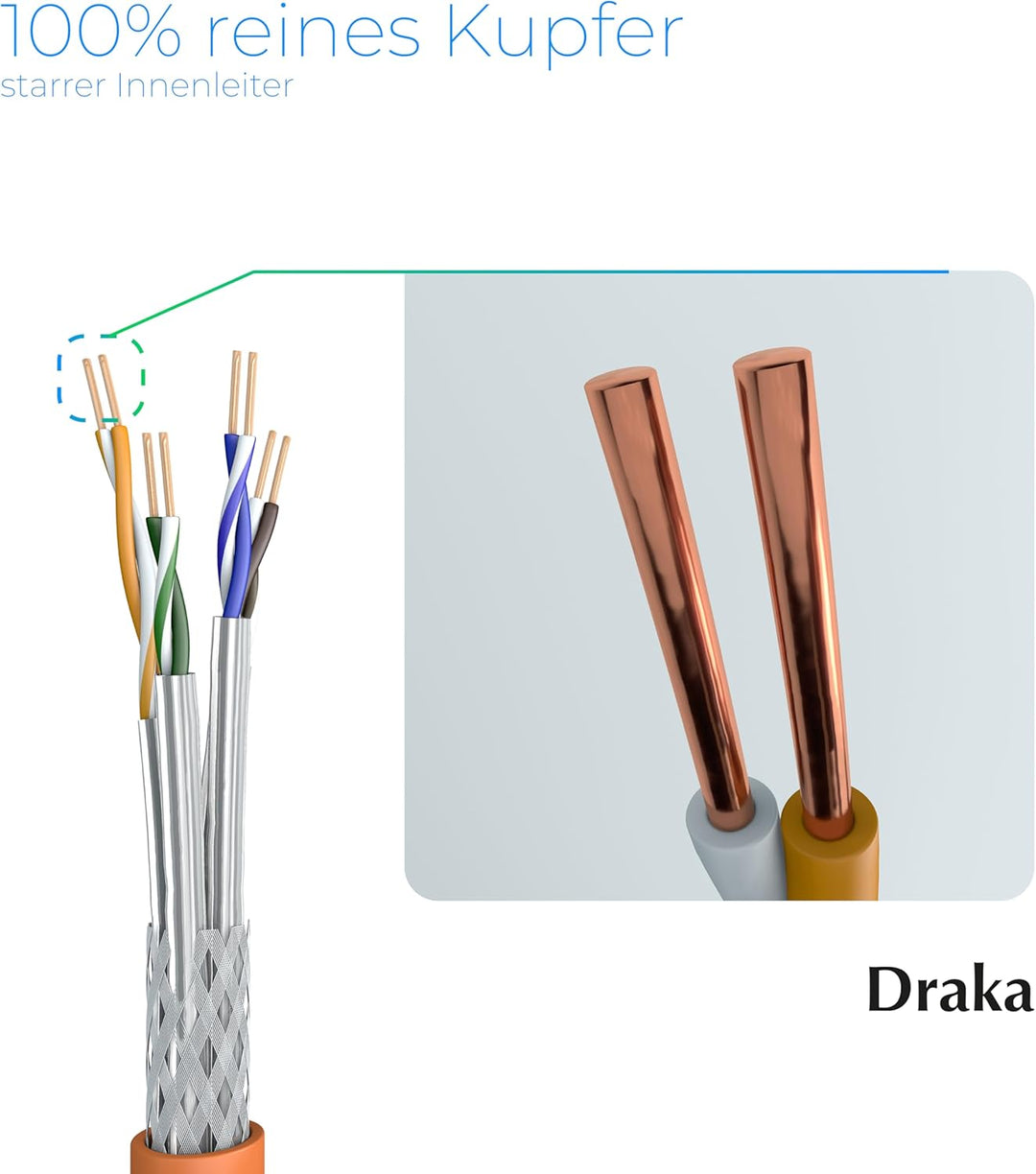 Draka Cat7 Duplex Verlegekabel UC900 HS23 S/FTP PiMF, 100m Ring 1000 MHz geschirmtes Netzwerk Instal