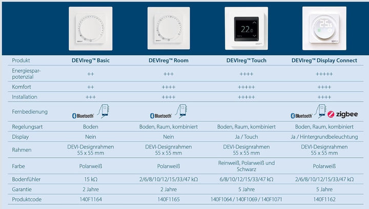 Devireg Room Devi Thermostat für elektrische Fussbodenheizung Bluetooth 140F1161