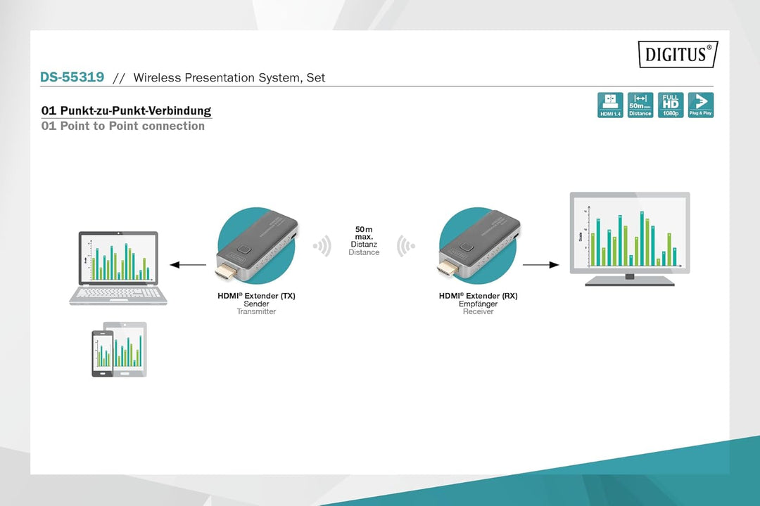 DIGITUS Click & Present Mini – Kabelloses Präsentationssystem – Für Laptop, Tablet, Smartphone – Kei