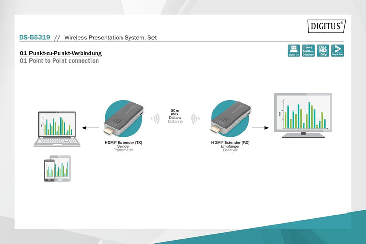 DIGITUS Click & Present Mini – Kabelloses Präsentationssystem – Für Laptop, Tablet, Smartphone – Kei