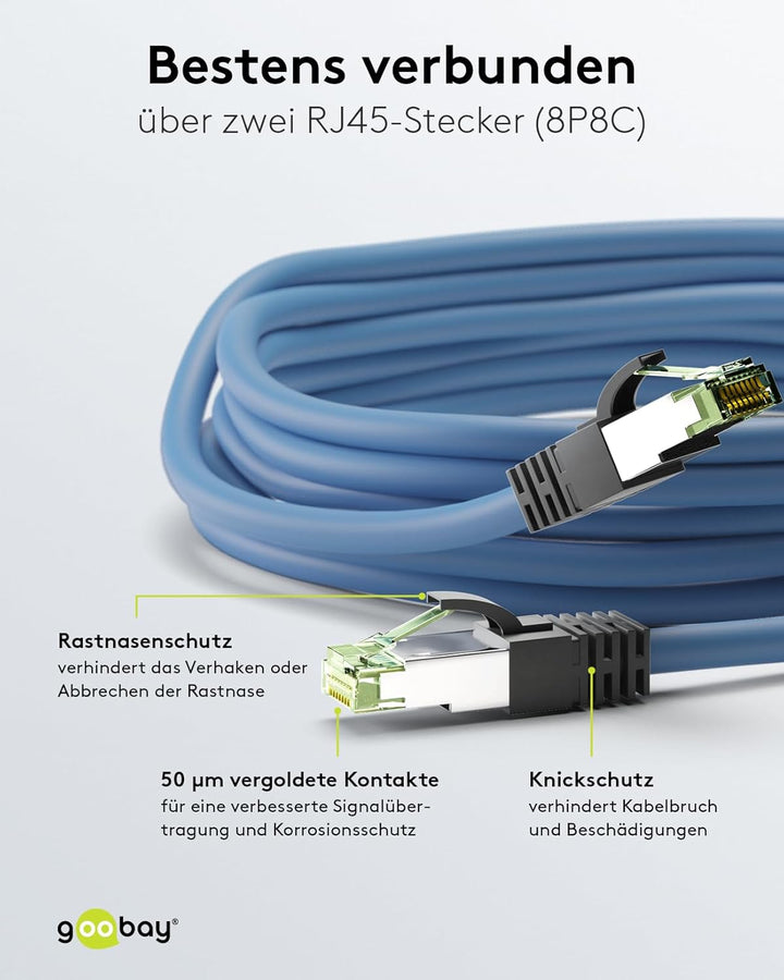 Goobay 55120 RJ45 Patchkabel mit CAT 8.1 S/FTP Rohkabel / RJ45 Stecker / 8K Gaming PS5 Playstation 5