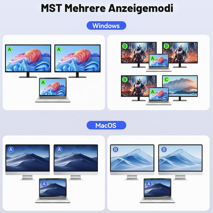 KVM Switch 2 Monitore 1 Desktop 1 Laptop 4K@60Hz, 7-in-1 Dual Monitor KVM Switch Dockingstation, 2 H