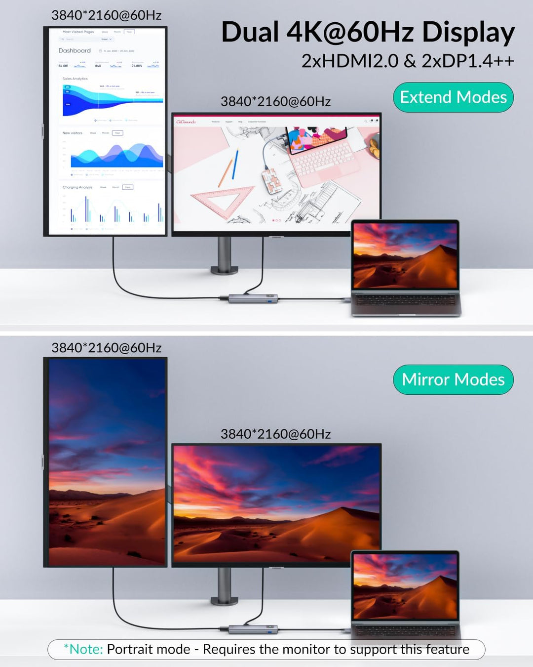 GiGimundo USB C Docking Station, 10 in 1 Dual Display Laptop Docking Station für MacBook Air/Pro mit