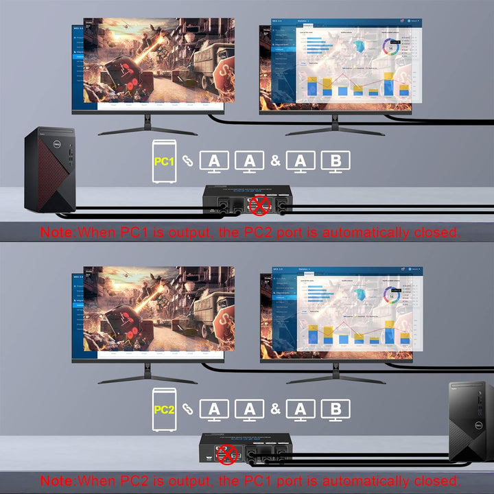 8K HDMI 2.1 KVM Switch Dual Monitor USB 3.0 2 Ports mit Hotkey 8K 60Hz 4K 120Hz 48Gbps HDCP2.3 HDMI