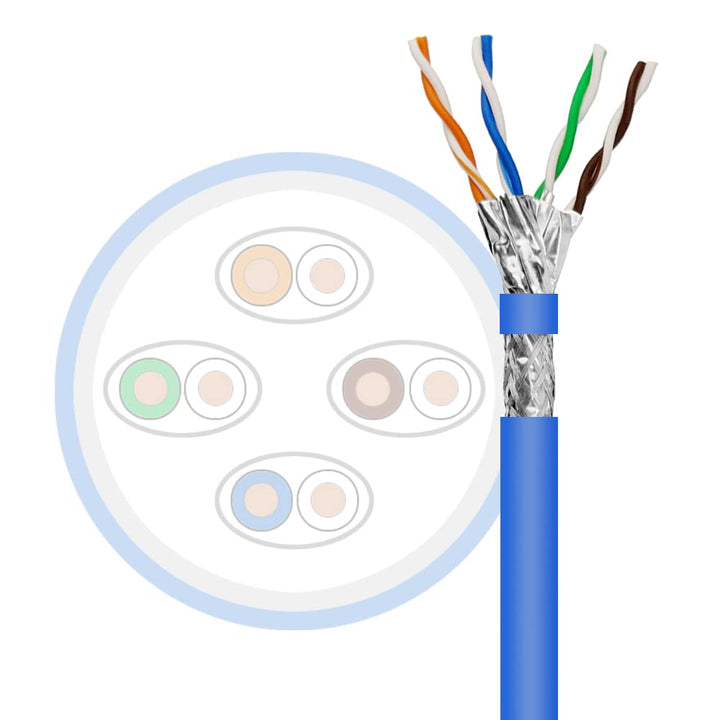 ARLI Cat8.1 Verlegekabel 50m | S/FTP doppelt geschirmt | bis zu 40 Gbit/s & 2000 MHz | Halogenfrei L