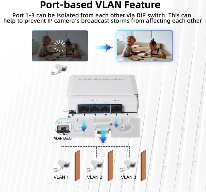 MokerLink Outdoor 4 Port PoE Extender, IEEE 802.3 af/at PoE Repeater, 10/100Mbps, 1 PoE in 3 PoE Out