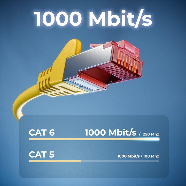 deleyCON 50m CAT6 Patchkabel S/FTP PIMF Schirmung CAT-6 RJ45 Netzwerkkabel Ethernetkabel LAN DSL Swi