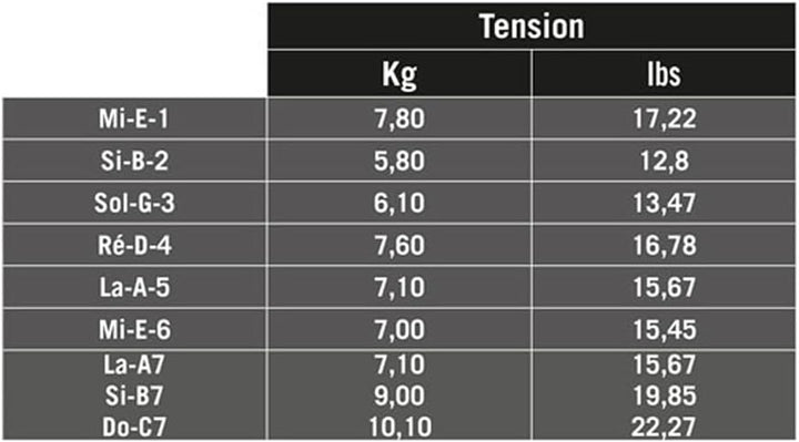 SAVAREZ - Gitarrensaiten - Yamandu Costa Signature 7-Saiter Gitarren Set