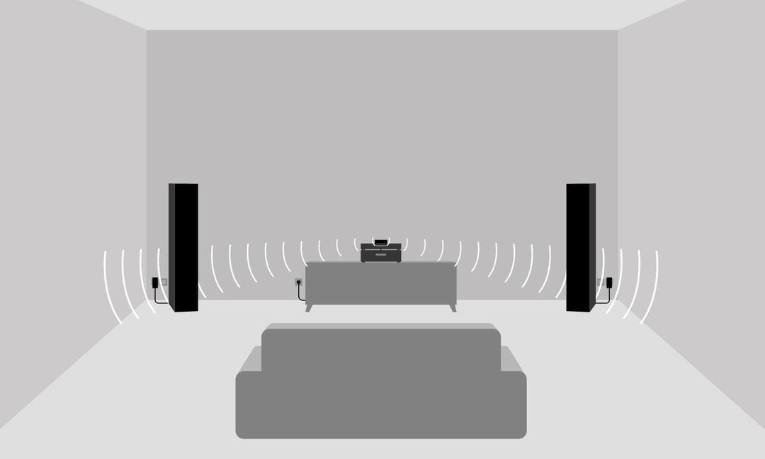Teufel REARSTATION Wireless Audio Ermöglicht kabellose Tonübertragung an 2 Passive Lautsprecher, für