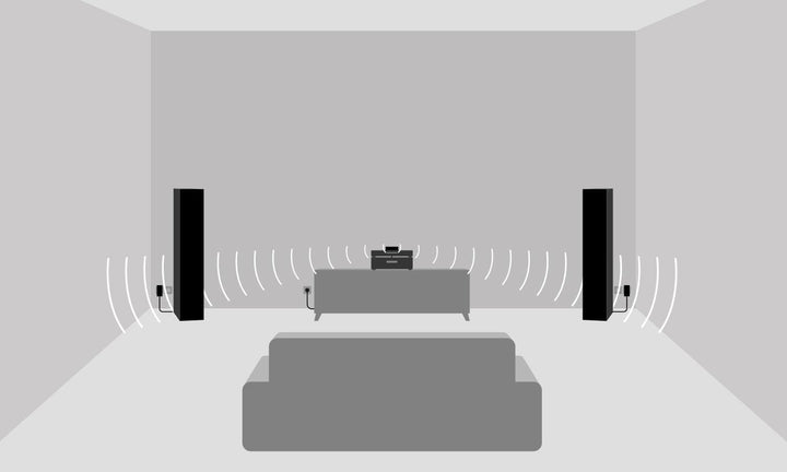 Teufel REARSTATION Wireless Audio Ermöglicht kabellose Tonübertragung an 2 Passive Lautsprecher, für