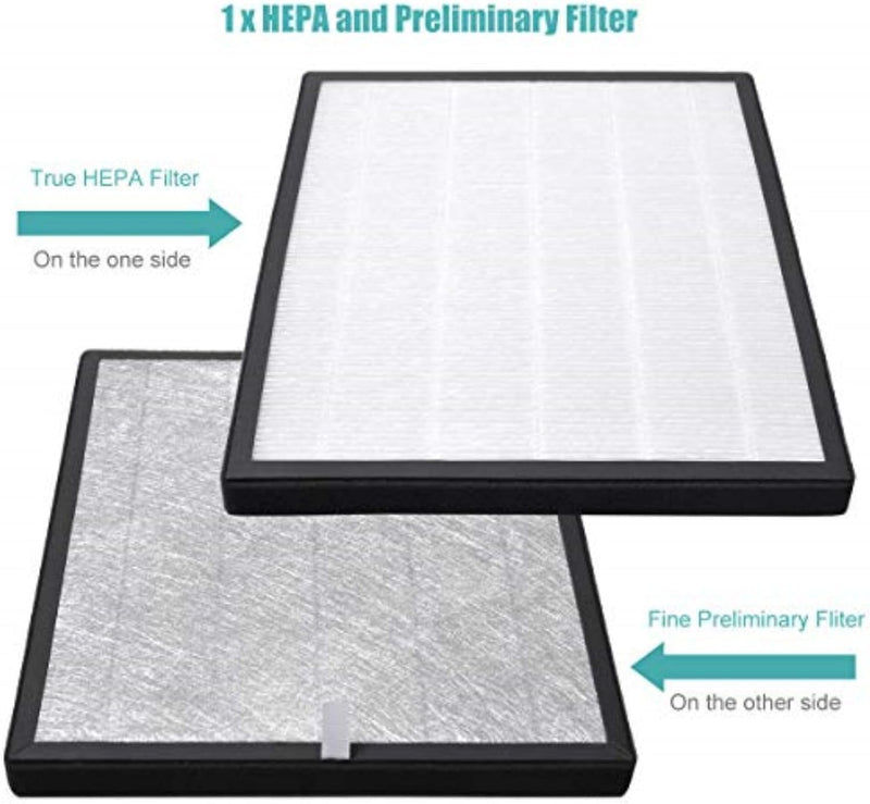 KEEPOW 2 Ersatzfilter für Luftreiniger Levoit LV-PUR131, True HEPA und Aktivkohlefilter, kompatibel