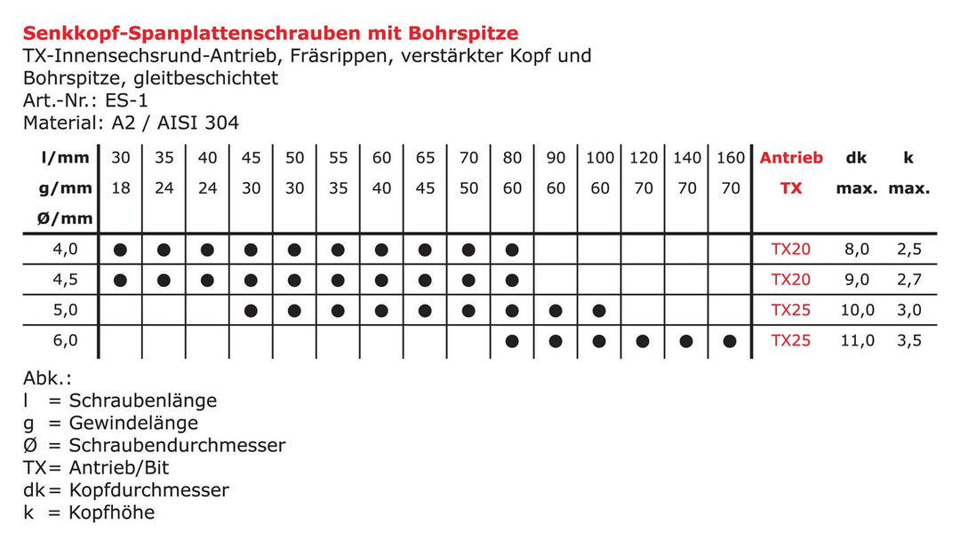 200 Stück Torx Edelstahl A2 Senkkopf Spanplattenschrauben mit Bohrspitze Ø 4,0 x 80 mm TX20