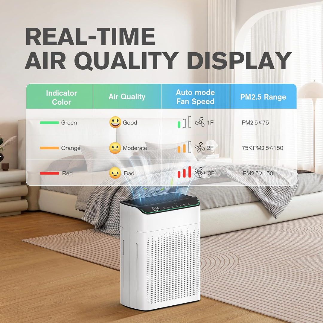 Luftreiniger Allergiker für Wohnung Raucherzimmer, Air purifier, CADR 340m³/h für 157㎡ Raucherzimmer