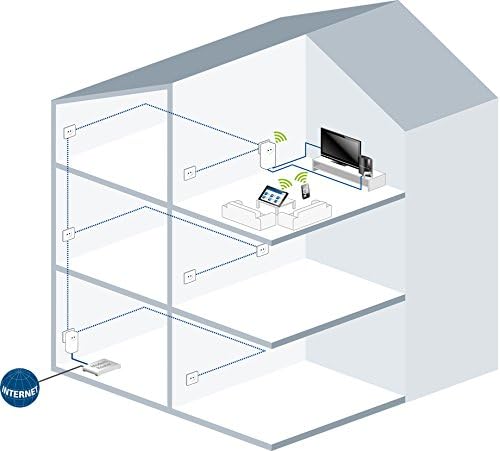 Devolo 9396 Powerline dLAN 1200 mit WiFi AC Starter Kit