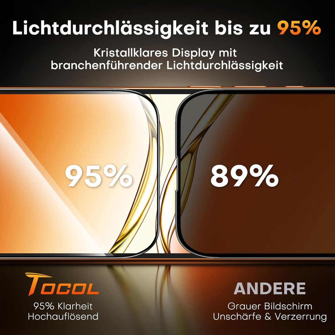 TOCOL für iPhone 16 Pro Max für Panzerglas Sichtschutz, Stossfest Full Screen Auto-Installation 0 Bl