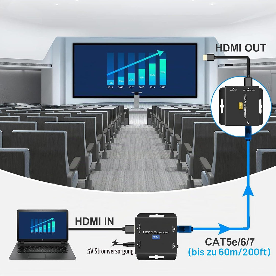 VPFET HDMI Extender 200ft HDMI zu RJ45 Ethernet über Cat5e/Cat6 Kabel Übertragung HDMI Transmitter R